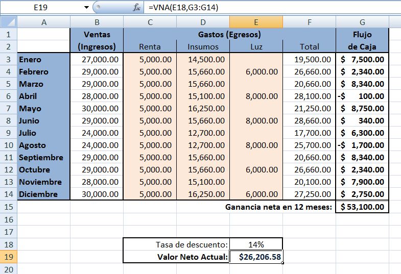Capacitate Excel: El valor neto actual - en Excel.