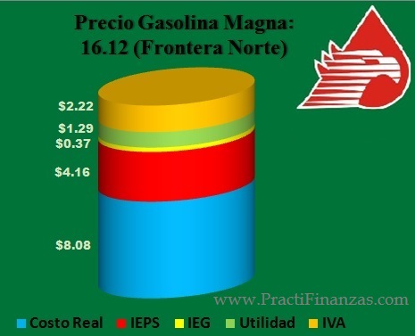 Cuál es el precio de la gasolina magna
