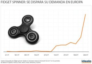 Tendencia de ventas del Fidget Spinner