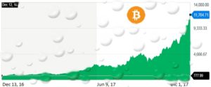 ¿Es momento de invertir en Bitcoin, o es una burbuja a punto de estallar?